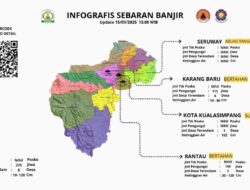Udpate Data Banjir 15 Januari 2025