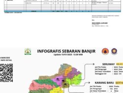 Banjir Rendam Aceh Tamiang, 93 KK Mengungsi dan 750 KK Bertahan